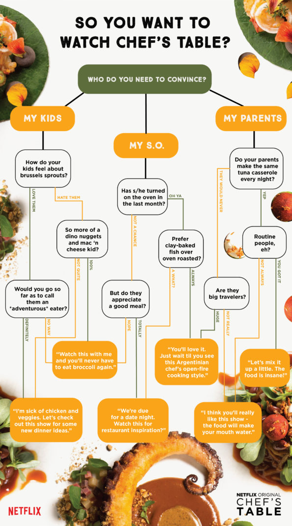Chef's table flowchart