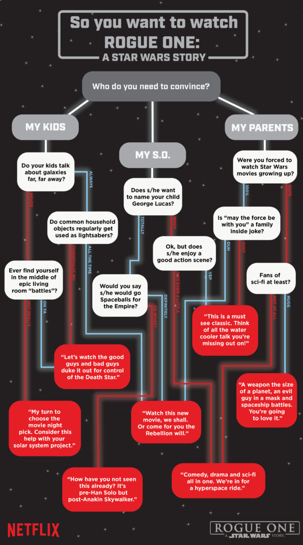 Rogue One Flowchart