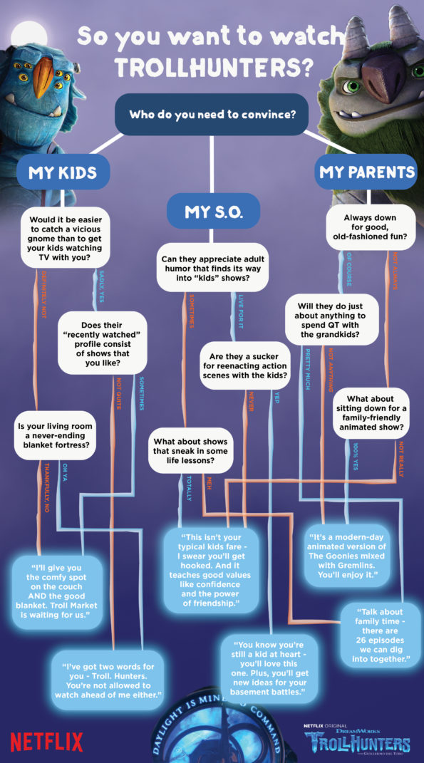 Trollhunters Flowchart