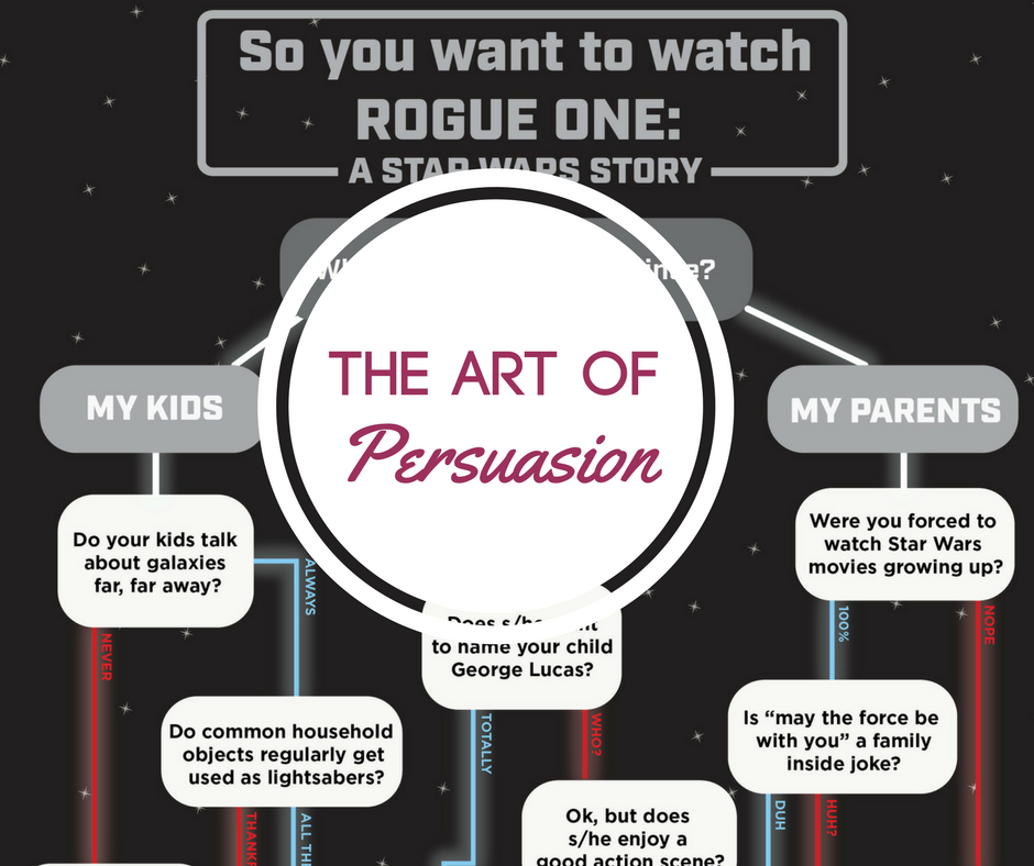 The Art of Persuasion